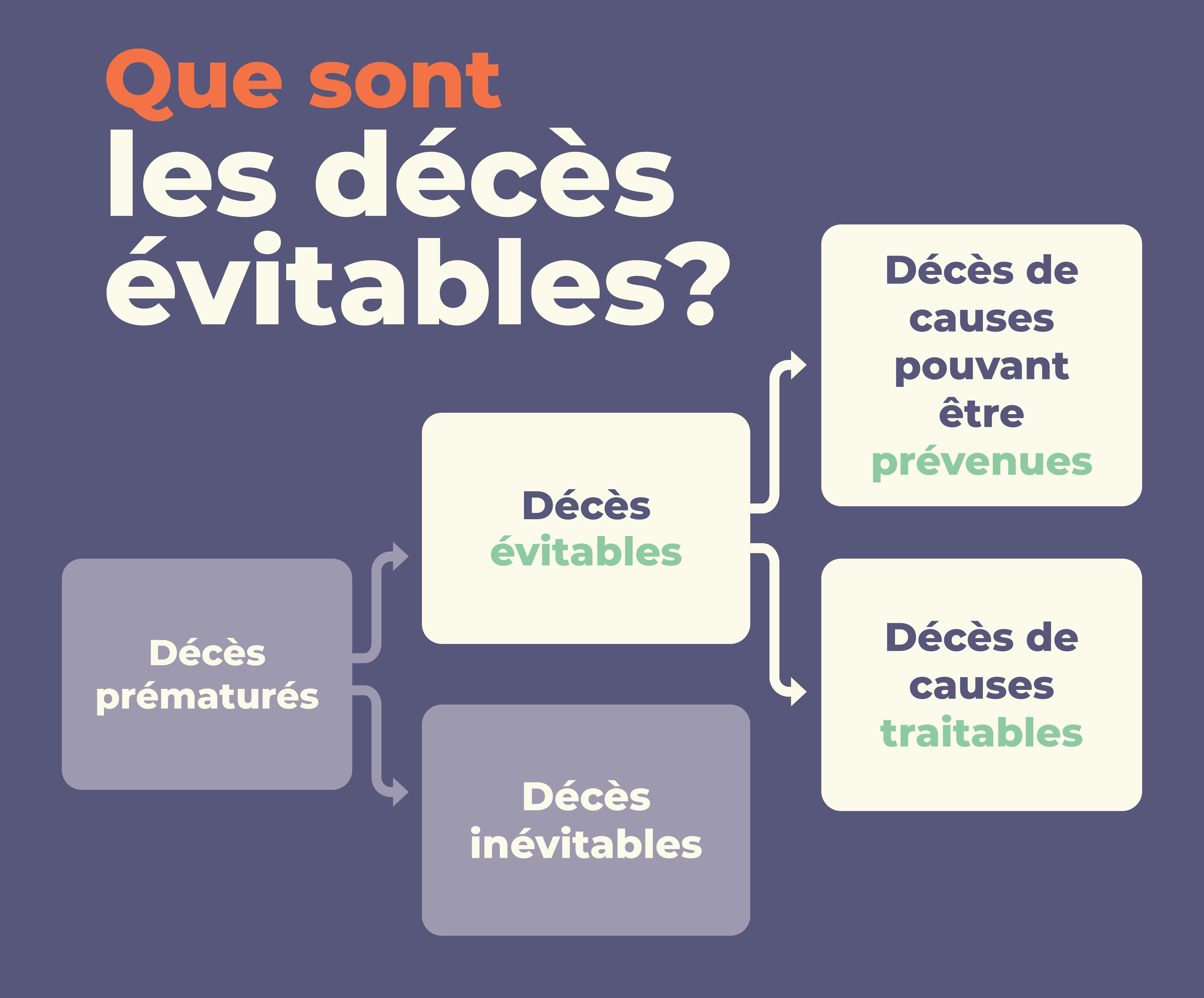 visuel_décès_évitable